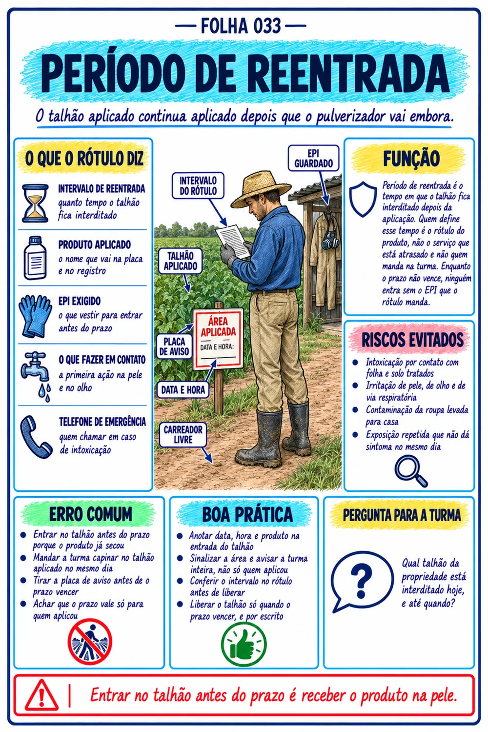 Folha de período de reentrada, Guia de Agrotóxico