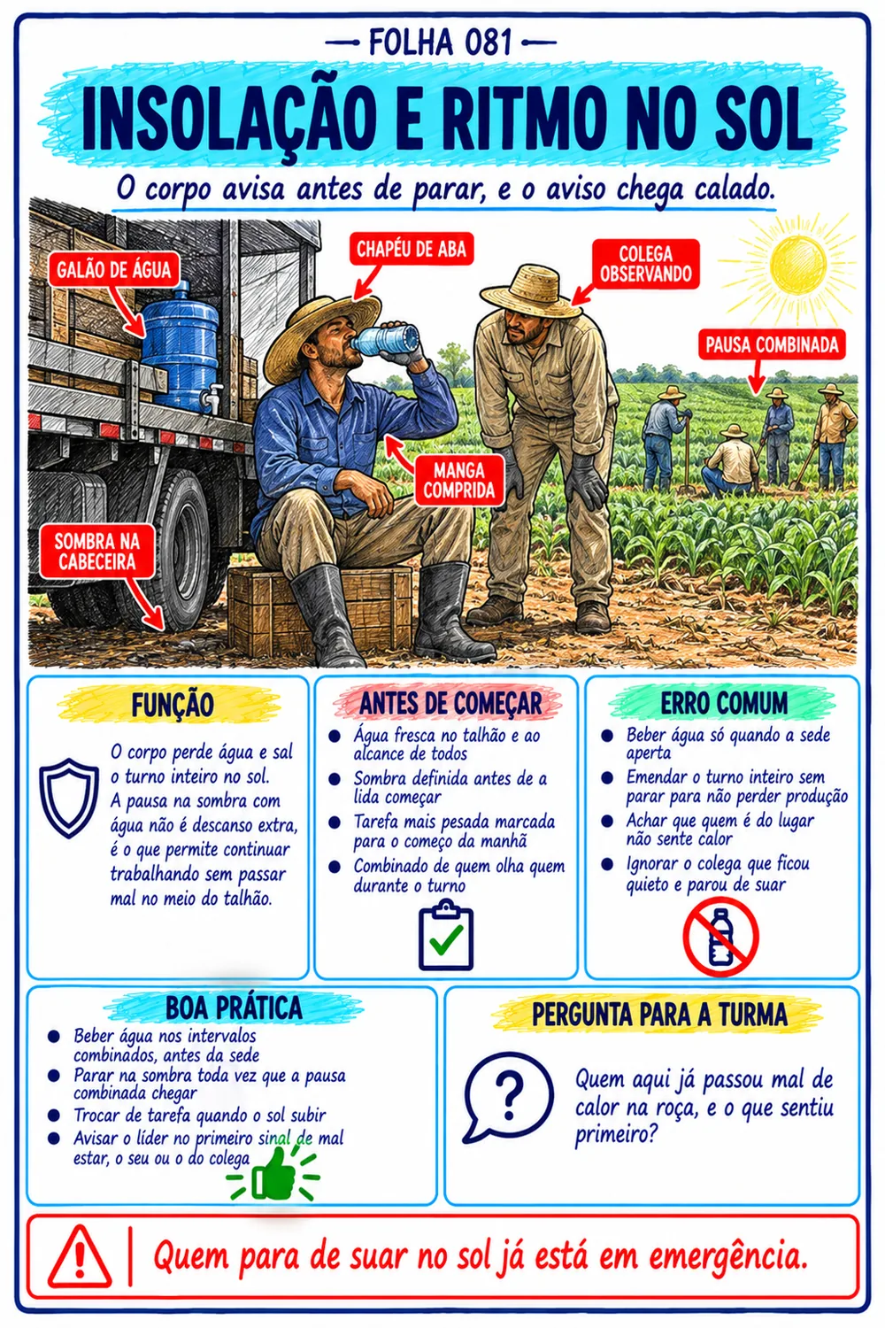 Folha de insolação e ritmo no sol, Guia de Calor e Hidratação